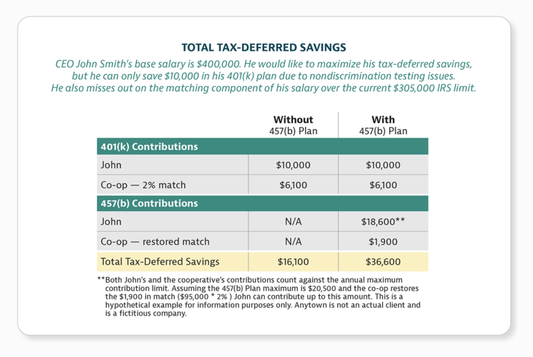 deferred-compensation-restoring-limited-401-k-contributions-homestead-funds